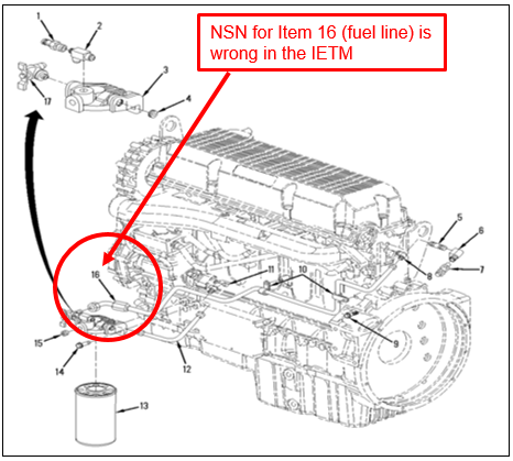 Item 16 of Fig 37 in TM 9-2320-426-13&P gives wrong fuel line NSN